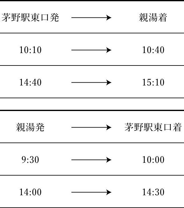 送迎バスの時刻表_茅野駅東口発親湯着は10:45発11:45着と15:45発と16:15着。親湯発茅野駅東口発着は10:00発10:30着と15:00発15:30着