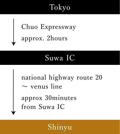 Directions_From Tokyo, take the Chuo Expressway and arrive at the Suwa IC in 2 hours. From the Suwa IC, take Route 20 Venus Line for 30 minutes and arrive at Shinyu.