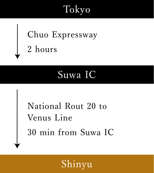 From southern Kanto