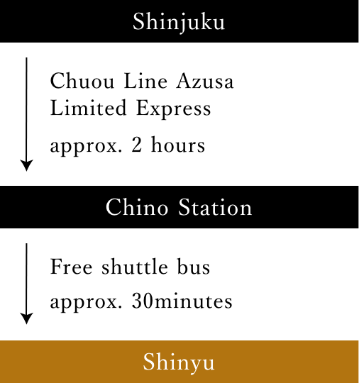 Directions_Take the Chuo Honsen Limited Express Azusa train from Shinjuku for 2 hours and arrive at Meino Station. From Meino Station, take the free shuttle bus for about 30 minutes to arrive at Shinyu.