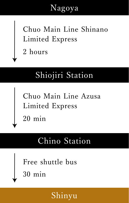 Directions_Take the Chuo Honsen Limited Express Shinade from Nagoya for 2 hours and arrive at Shiojiri Station. From Shiojiri Station, take the Chuo Honsen Limited Express Azusa for 20 minutes, arriving at Meino Station. From Meino Station, take the free shuttle bus for about 30 minutes to arrive at Shinyu.