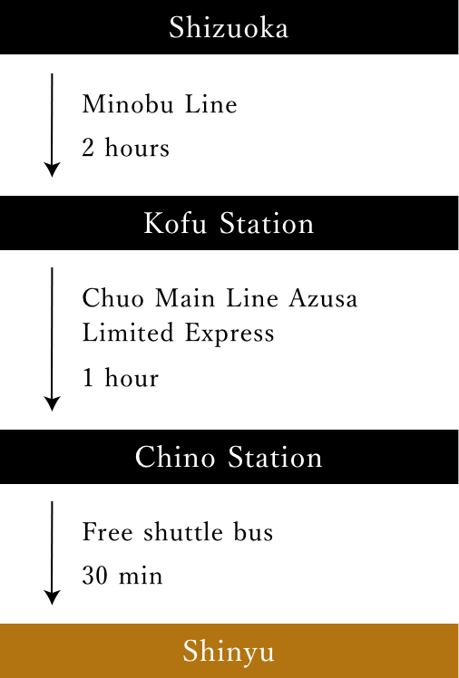 From Shizuoka, take the Minobu Line to Kofu Station (2 hours), take the Chuo Honsen Limited Express Azusa from Kofu Station to Meino Station (1 hour), and take the free shuttle bus from Meino Station to Shinyu (30 minutes).