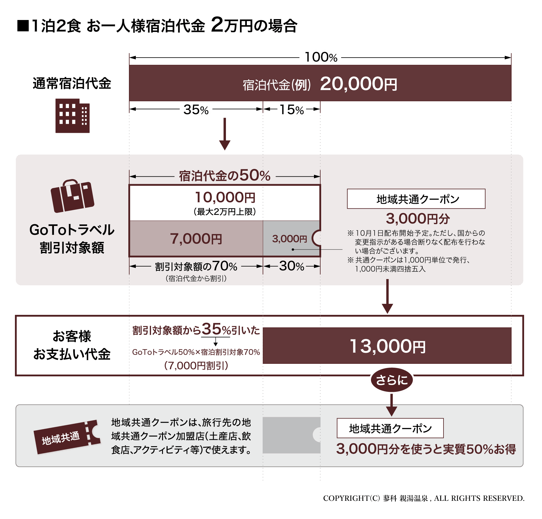 Gotoトラベルキャンペーン割引申請サポート 創業大正十五年 蓼科親湯温泉 公式hp